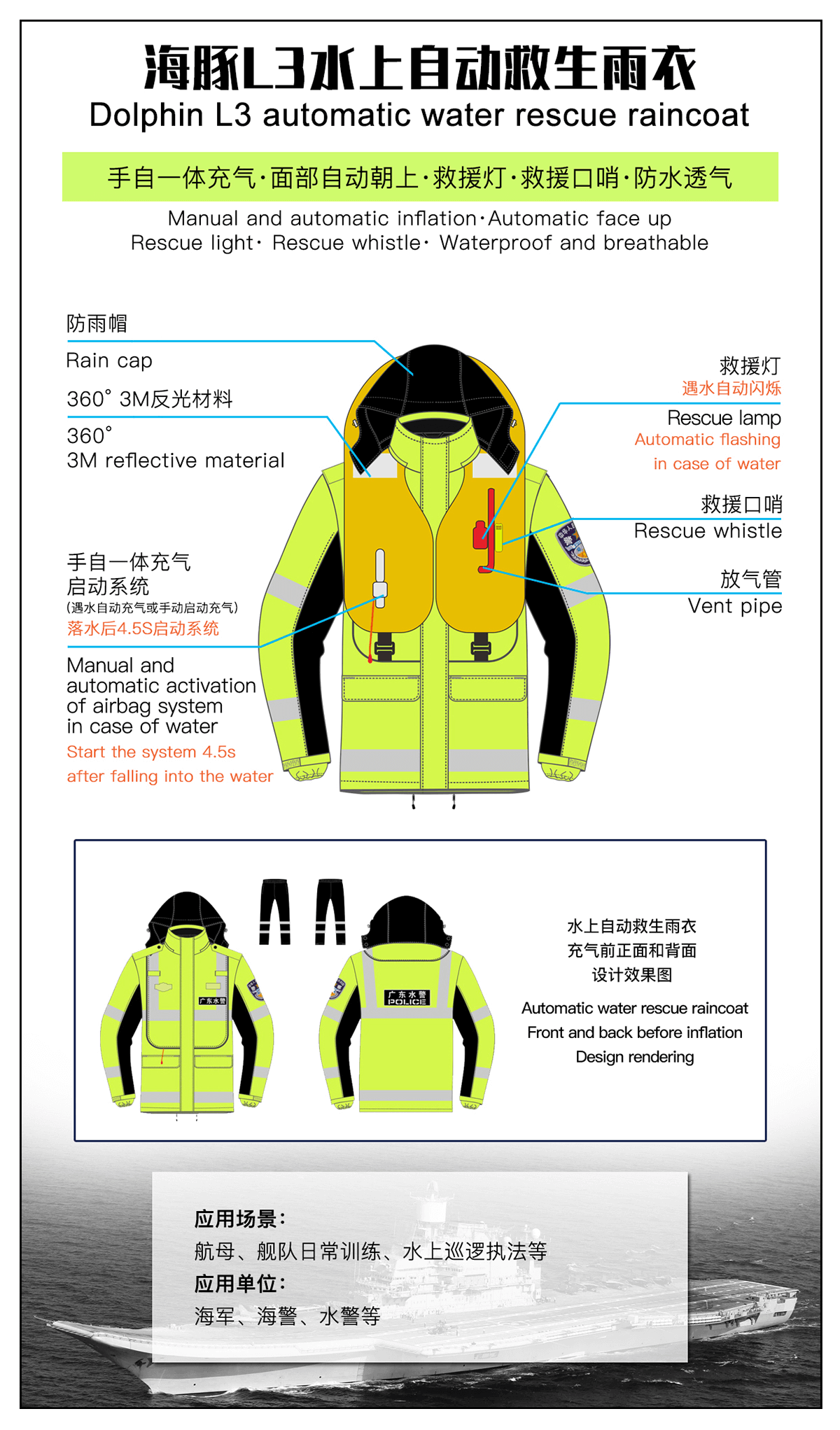 特种功能智能穿戴服饰之水上自动救生雨衣:水域安全的智能守护者