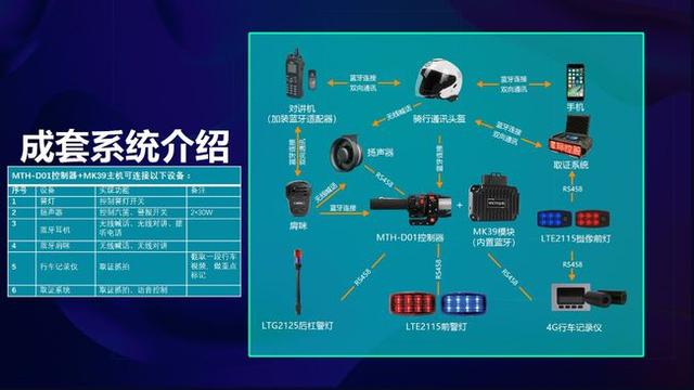 交警通讯系统