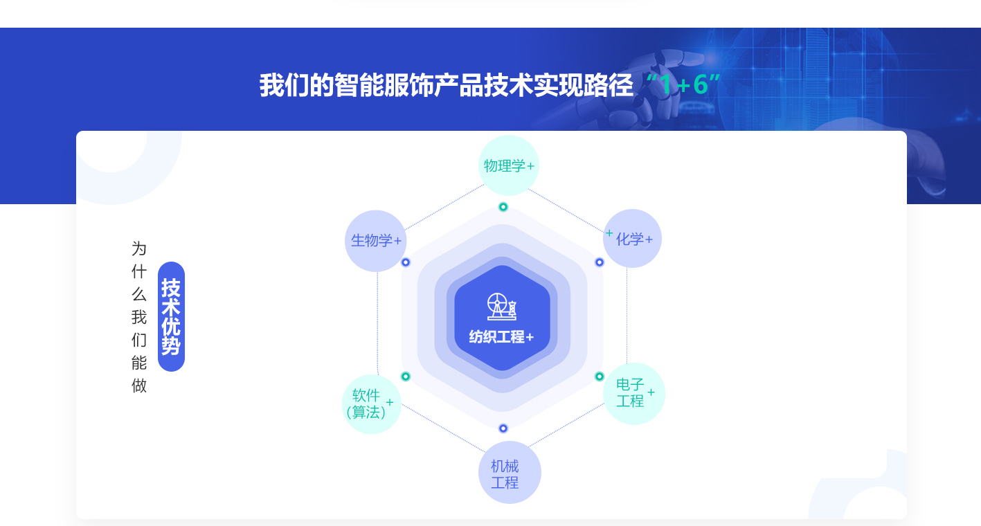 智能服饰技术实现路径